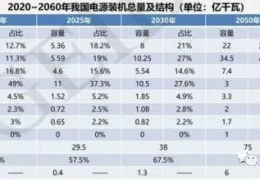 雙鴨山首份碳達(dá)峰碳中和系統(tǒng)方案出爐：2060年中國將淘汰煤電