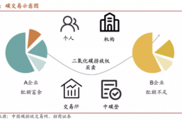 佳木斯值得收藏  碳中和核心術(shù)語(yǔ)、名詞大全