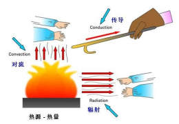 黑龍江低溫輻射電熱地膜采暖特性分析