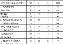 雞西電力供需平衡紅色預警！安徽電力供應保障三年行動方案（2022-2024）印發(fā)