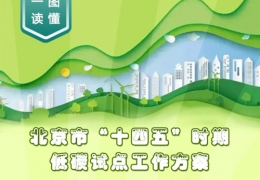 大慶北京十四五低碳方案：到2025年培育一批碳績(jī)效領(lǐng)先的低碳領(lǐng)跑者企業(yè)和公共機(jī)構(gòu)