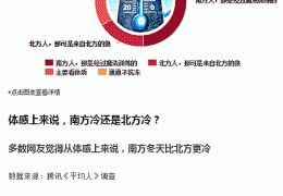 雞西哈爾濱電地暖施工的七大注意事項！